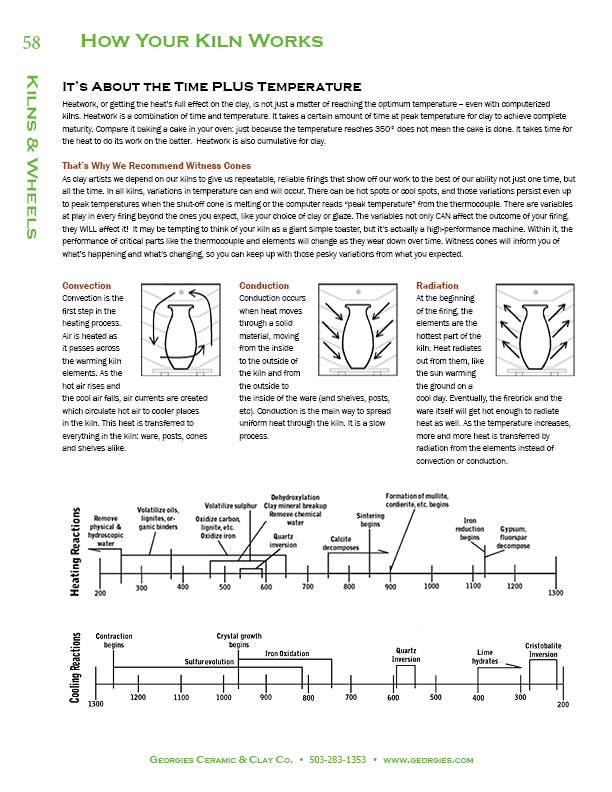 Click here for a larger picture of this page Small image of page 58