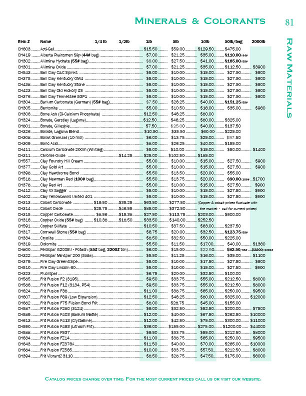 Click here for a larger picture of this page Small image of page 81