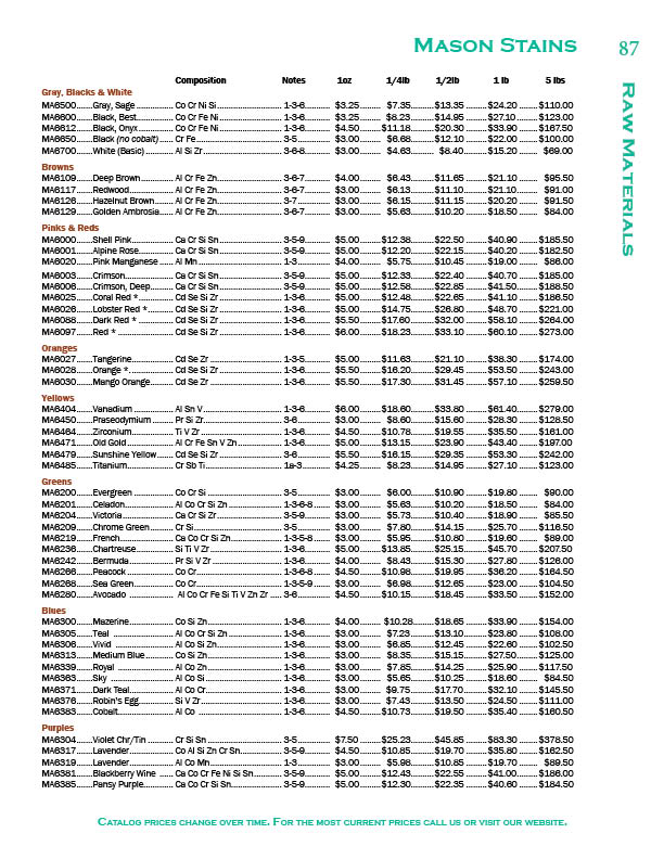 Click here for a larger picture of this page Small image of page 87